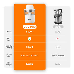 MIUI Electric Citrus Juicer